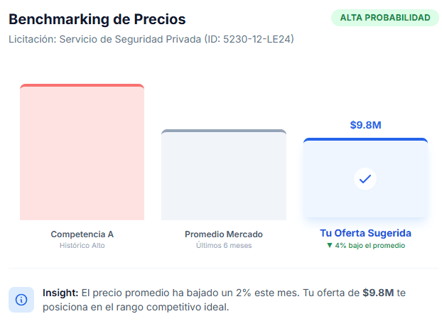 Inteligencia de Mercado